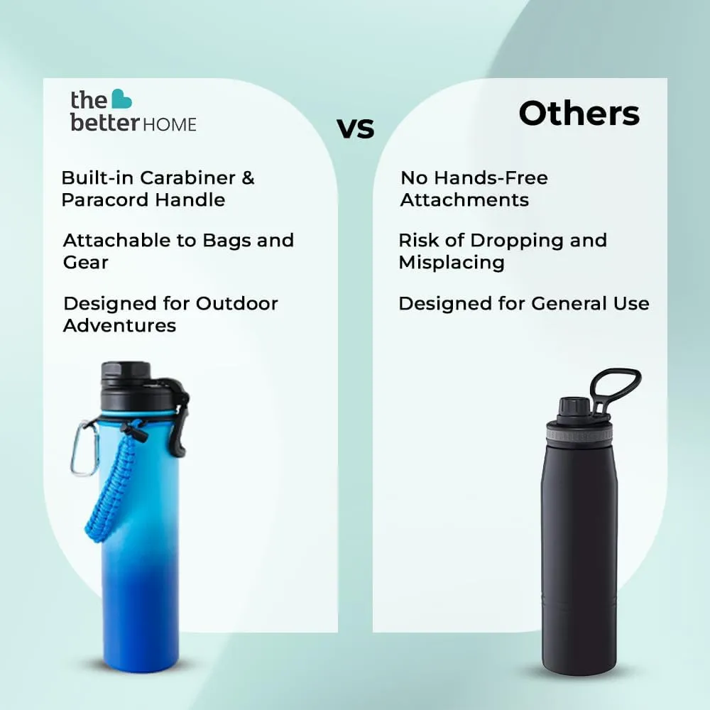 The Better Home Stainless Steel Insulated Water Bottles | 1200 ml Each | Thermos Flask Attachable to Bags & Gears | 6/12 hrs hot & Cold | Water Bottle for School Office Travel | Blue-Aqua